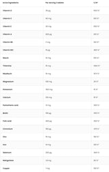 KEEZA VitaandMinerals 90 Tablete