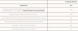 Stack pentru rinichi și tensiune arterială - 240 capsule
