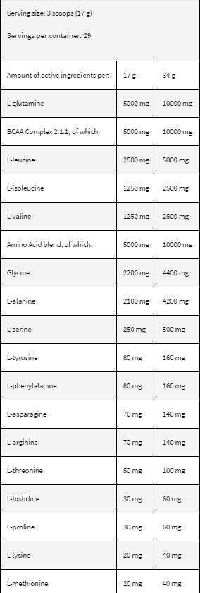 LevroAMINO Surge - 500 de grame