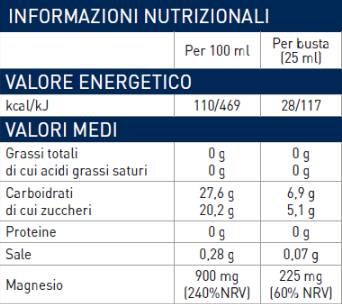 Plicuri de magneziu lichid 225 mg - 22 x 25 ml