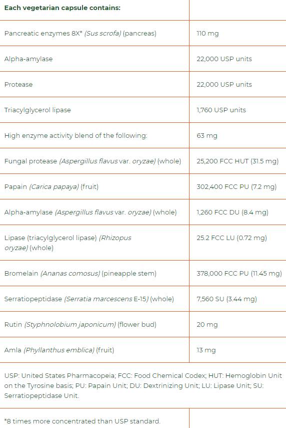 MacroGest Keto Paleo Full Spectrum 206 mg 60 capsule