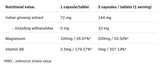 Chelat de magneziu + Ashwagandha + B6 P-5-P - 100 capsule