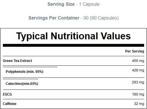 Mega Extract de ceai verde 90 capsule