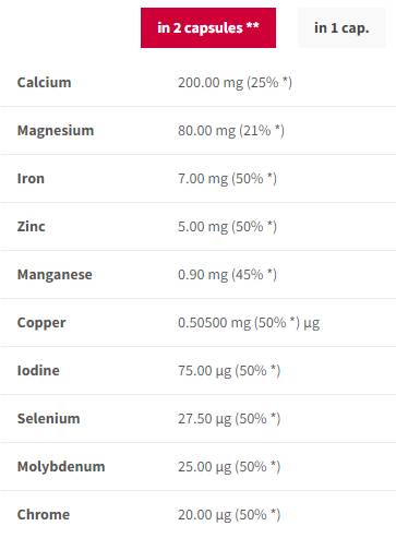 Complex mineral | Sprijin pentru sistemul imunitar și sistemul nervos - 90 capsule
