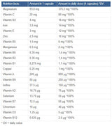 Multivital Chelated Sport 120 capsule
