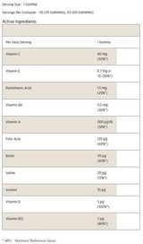 Gumii cu multivitamine - 60 de gumii