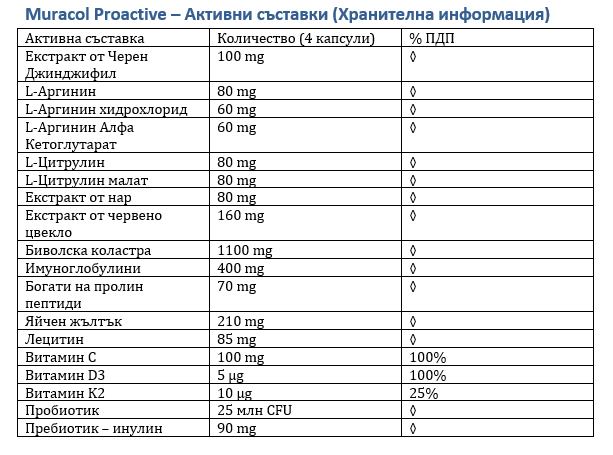 Muracol Proactive 120 capsule (Oboseala si Oboseala cronica)