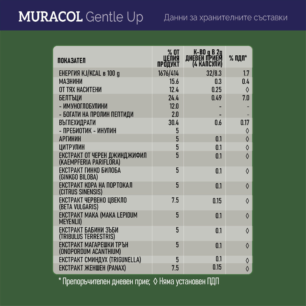Muracol Gentle Up 120 capsule (prostată și funcție erectilă)
