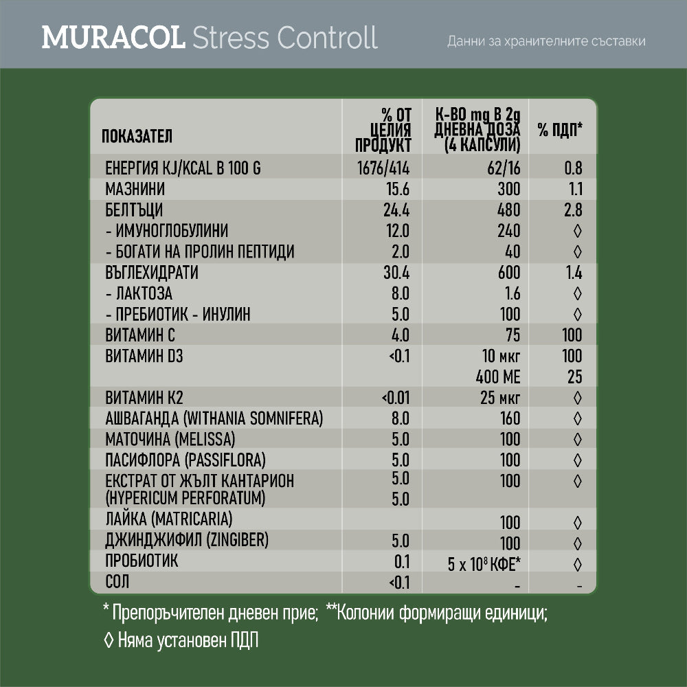 Stress Control 120 capsule (Ashwagandha, Pasifloră, Colostru)