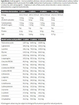 Musclemino Stadiul 2 300 Tablete