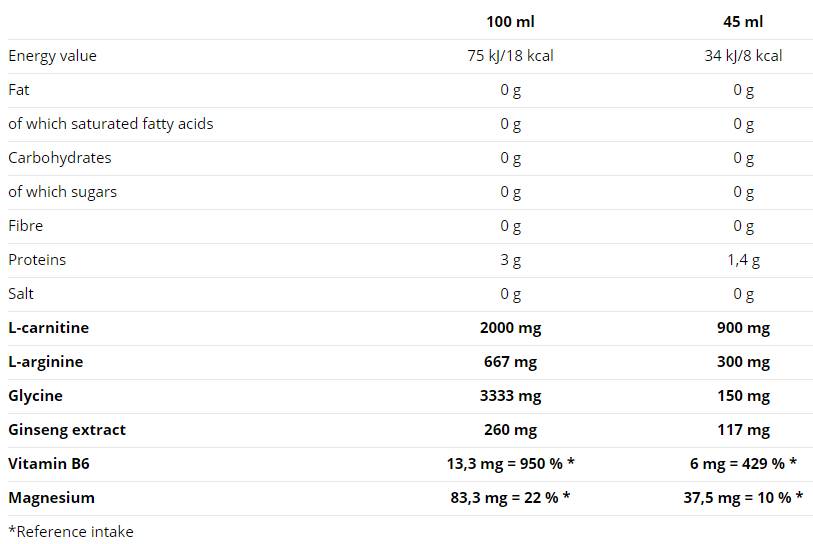 Neocarnitargin cu Ginseng 500 ml
