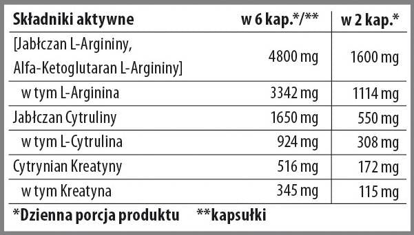 Nitrobolon XXL | Formula de pre-antrenament fără stimulente în capsule - 90 de capsule