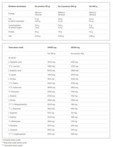 OLIMP Whey Protein Complex 100% WPC /700 g, 20 doze/