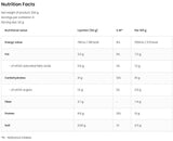 Oat My Day | Făină de ovăz nutritivă 200 de grame