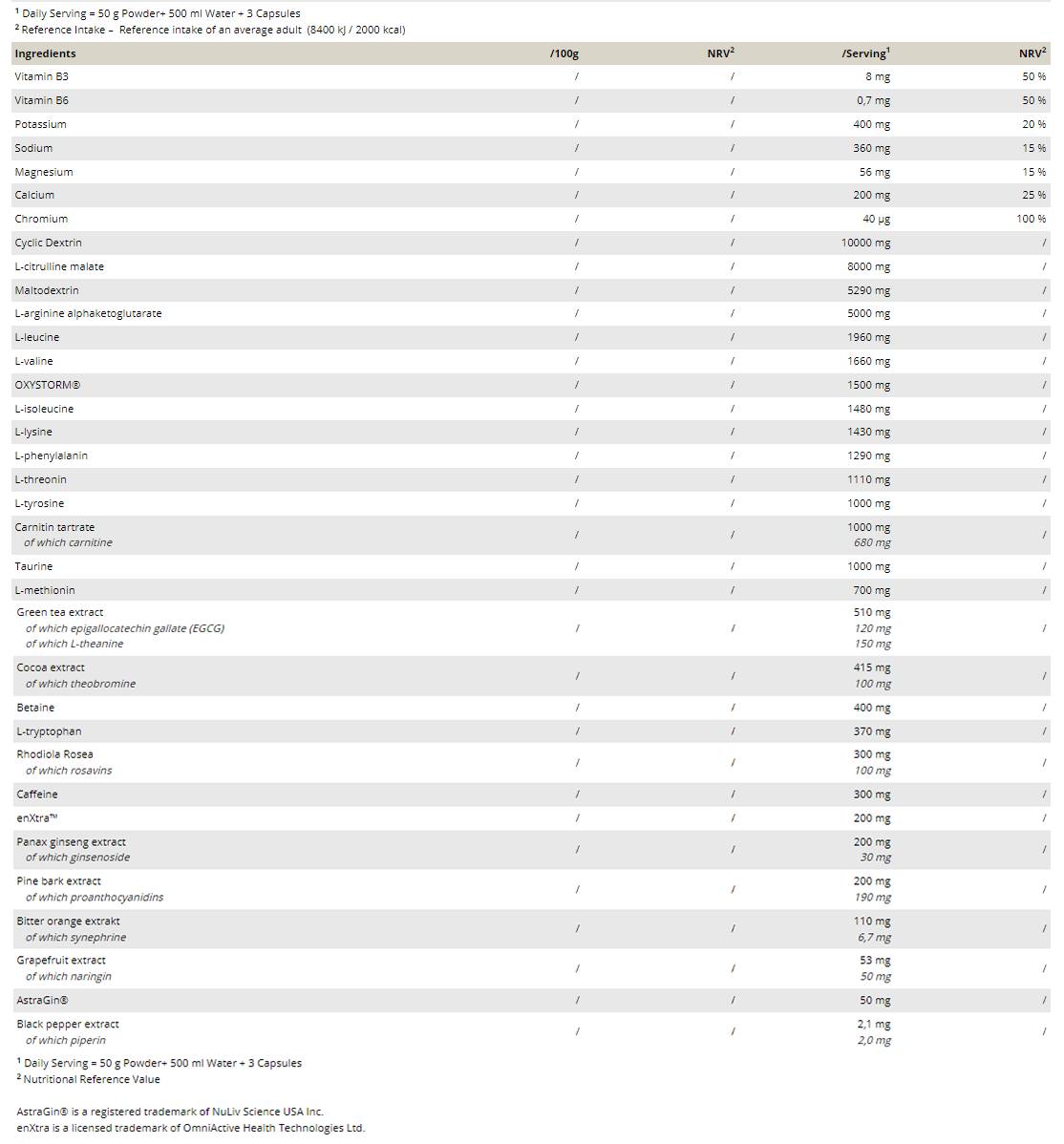 Plutoniu 3.0 | All-in-One Pre-antrenament - 1054 grame + 63 capsule