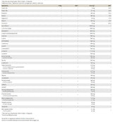 Plutoniu 3.0 | All-in-One Pre-antrenament - 1054 grame + 63 capsule