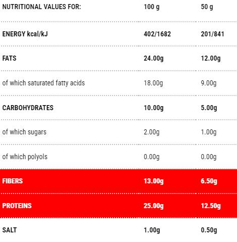 Protoday cu fructe de padure | Etapa 1 - 50 de grame