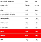 Protoday cu fructe de padure | Etapa 1 - 50 de grame