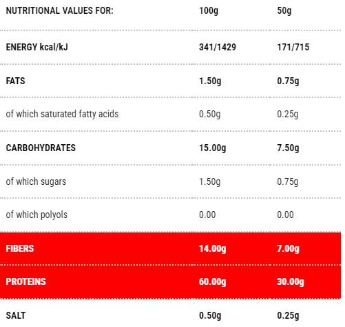 Protopasta Fusilli | Etapa 1 - 50 de grame
