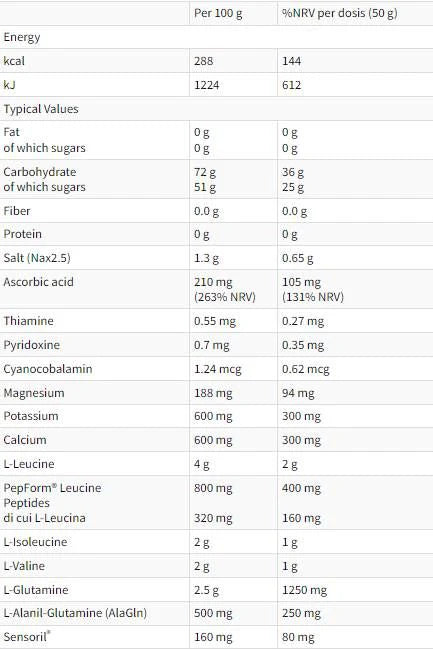 RECUPERO EXTREME | Formula post-antrenament - 16 x 50 grame