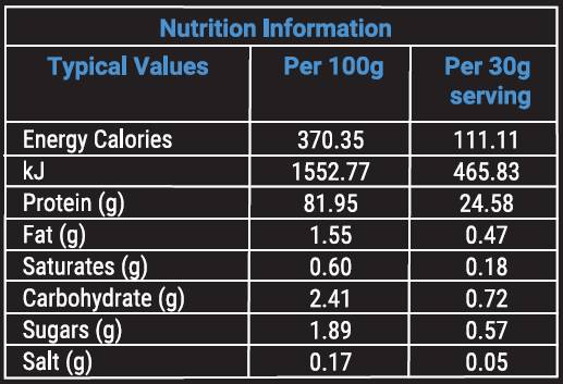 Renew Whey Protein Isolat 30 x 30 grame