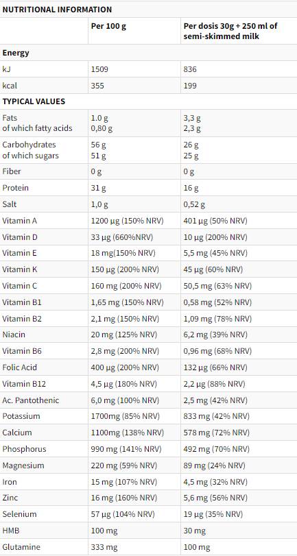 SINUTRA | Proteine, vitamine și minerale - 270 de grame