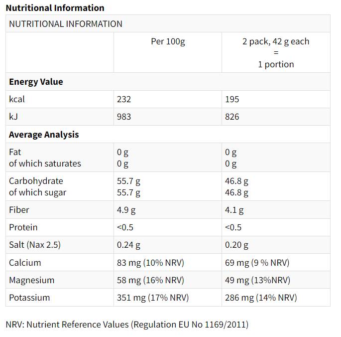 Geluri Energetice FRUCTE SPORTIVE - 15 x 42 grame