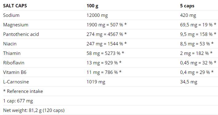 Sare / Anticramp - 120 capsule
