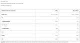 Budincă fără zahăr - 500 de grame