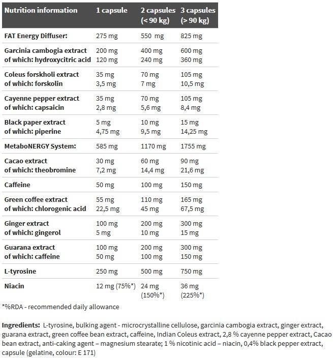 Thermo Speed ​​Hardcore - 120 capsule