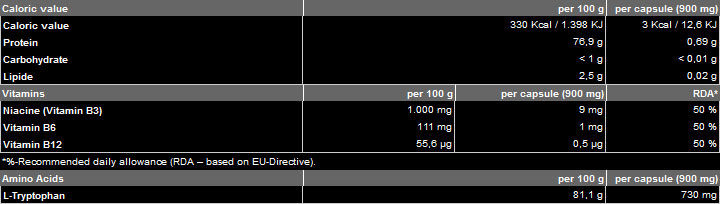 Triptofan 500 mg - 60 capsule