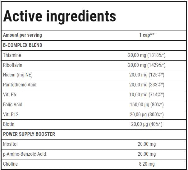 Vit. Complexul B | Vitamina B Group Completion - 60 de capsule