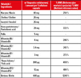 Complexul de vitamina B | Formula zilnică - 100 capsule