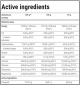 Vitargo Electro-Energy | Rezistenta - 1050 de grame