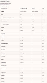 Vitargo + Electroliți + Vitamine 1000 grame