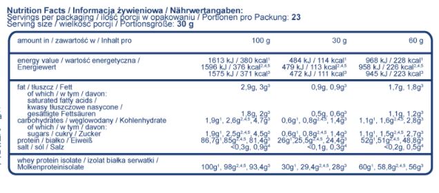 WPI Isowhey Instant - 1.800 kg