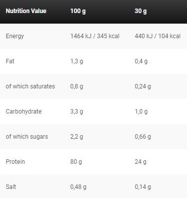 Black Line / Anabolic Double Impact - 908 grame