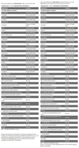Pachet de fitness pentru femei | Formula completă de multivitamine pentru zilele ciclului menstrual - 22 + 8 pachete