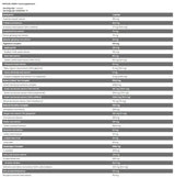 Xtreme Napalm Shred | Stivă completă de tăiere - 30 pachete