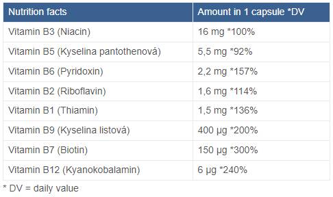 B-Complex Forte - 90 capsule