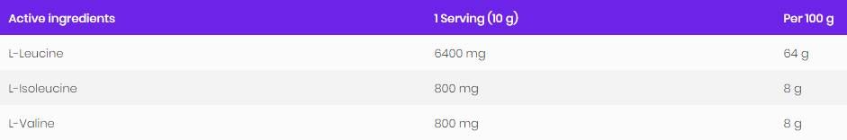 BCAA 8:1:1 pulbere - 200 grame