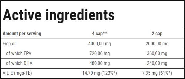 Super Omega-3 - 120 capsule de gel