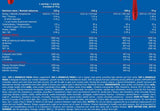 Mr. X IGF-1 Anabolic Mass - 6800 grame