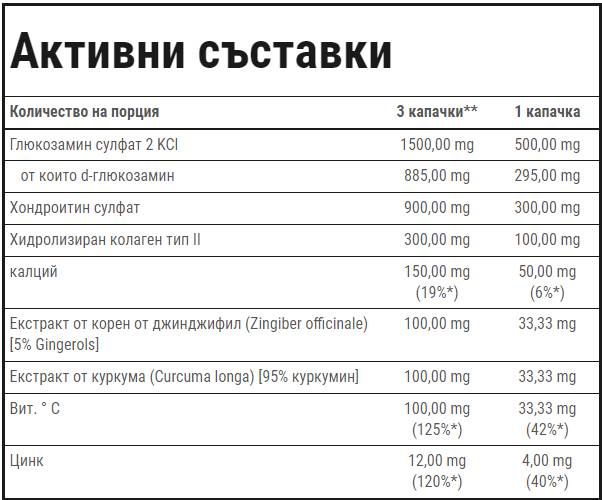 Terapia articulară Plus | Formula de susținere a articulațiilor - 60 de capsule