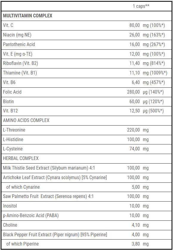 Surplus de multivitamine pentru barbati - 60 capsule