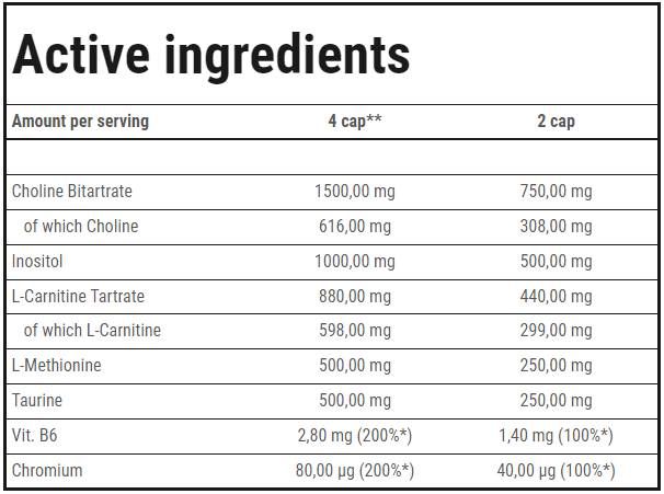 Fat Transporter | Lipotropic Fat Burner - 180 capsule