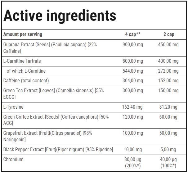 Thermo Fat Burner Max | Extracte puternice - 120 capsule