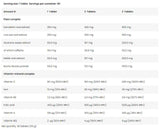 LevroLegendary Water Out | Diuretic natural - 90 tablete