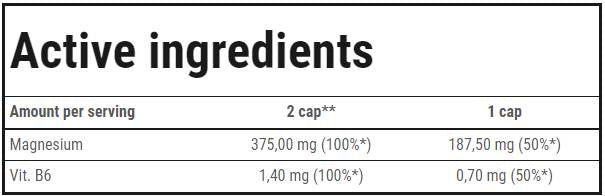 Carbo Gain 100% carbohidrați complexi .908