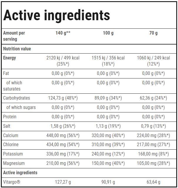 Vitargo Electro-Energy | Rezistenta - 1050 de grame